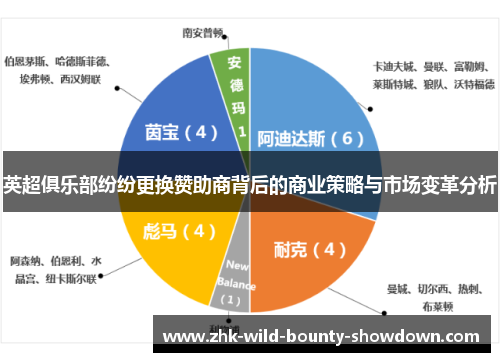 英超俱乐部纷纷更换赞助商背后的商业策略与市场变革分析