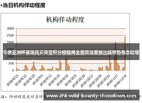 今夜亚洲杯赛场风云突变积分榜格局全面震荡重塑出线形势悬念陡增
