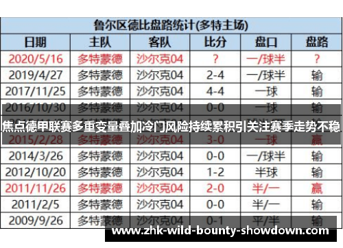 焦点德甲联赛多重变量叠加冷门风险持续累积引关注赛季走势不稳 焦点德甲联赛多重变量叠加冷门风险持续累积引关注赛季走势不稳