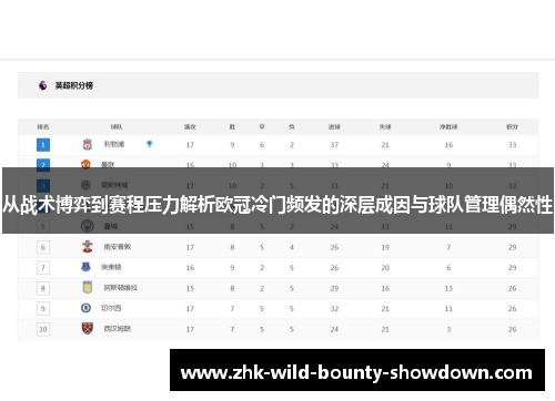从战术博弈到赛程压力解析欧冠冷门频发的深层成因与球队管理偶然性 从战术博弈到赛程压力解析欧冠冷门频发的深层成因与球队管理偶然性