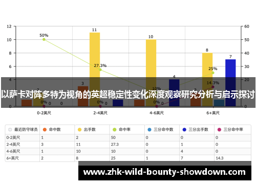 以萨卡对阵多特为视角的英超稳定性变化深度观察研究分析与启示探讨