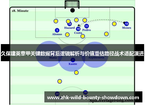 久保建英意甲关键数据背后逻辑解析与价值重估路径战术适配演进 久保建英意甲关键数据背后逻辑解析与价值重估路径战术适配演进