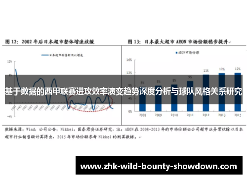 基于数据的西甲联赛进攻效率演变趋势深度分析与球队风格关系研究 基于数据的西甲联赛进攻效率演变趋势深度分析与球队风格关系研究