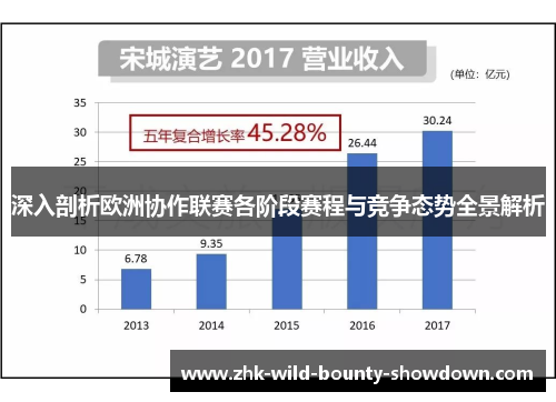 深入剖析欧洲协作联赛各阶段赛程与竞争态势全景解析